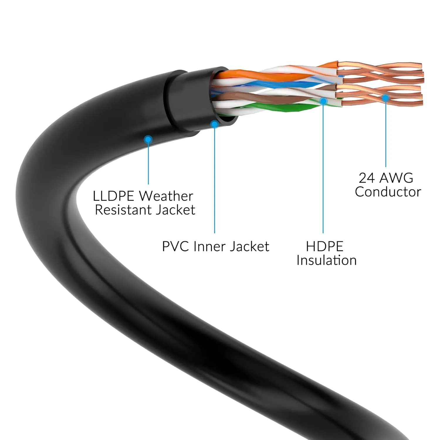 Cat5e Outdoor Ethernet Cable 350 Feet, Cat 5e Heavy Duty Internet Network LAN Cable, More Flexible Than Cat 6, Waterproof, PVC & LLDPE UV Double Jackets for in Wall, Direct Burial, Router, POE, Indoor