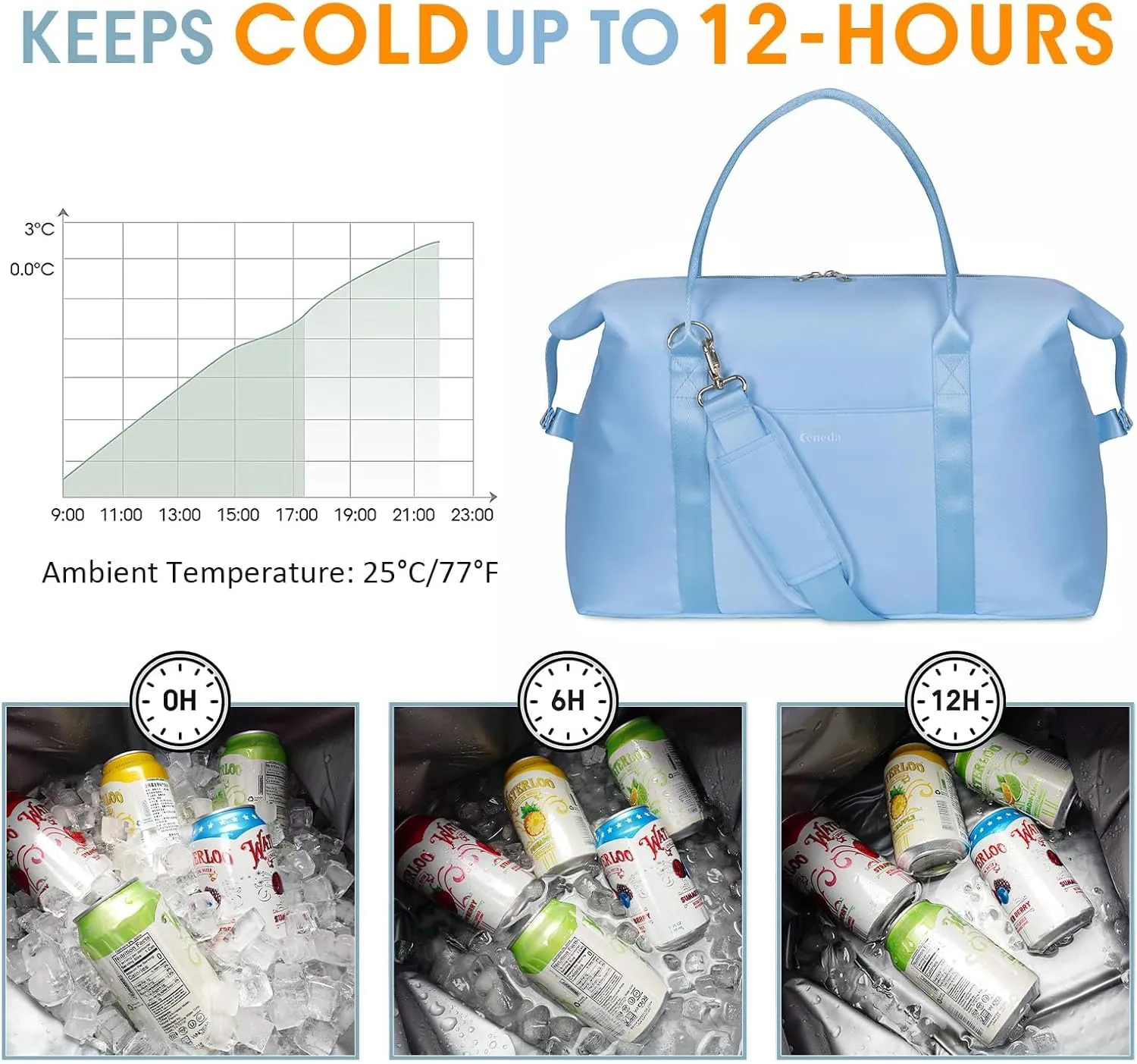 Ceneda Large Cooler Bag 40 Can Insulated Soft Cooler Leakproof Cooler Tote Bag Beach Travel Camping Lunch Bag for Women and Men