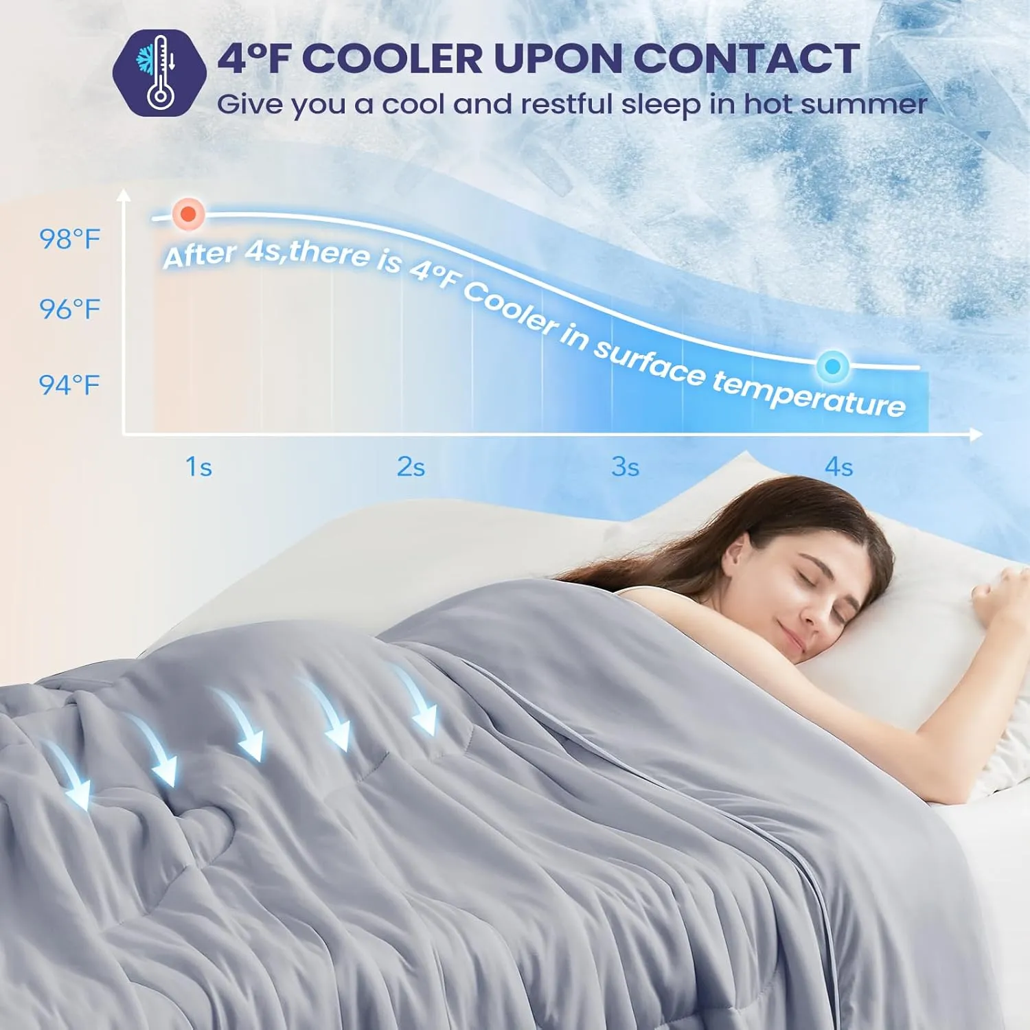 Cooling Comforter King Size, Cooling Blankets for Hot Sleepers, Lightweight Comforter 106" x 90", Dark Grey