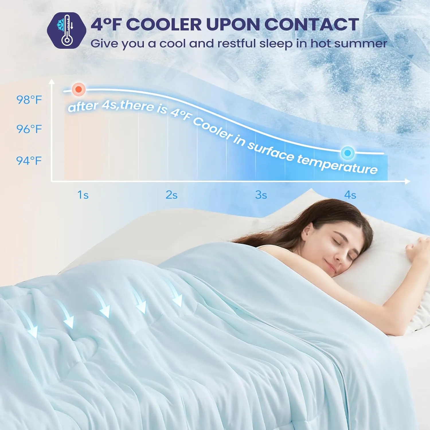 Cooling Comforter King Size, Cooling Blankets for Hot Sleepers, Lightweight Comforter 106" x 90", Light Blue