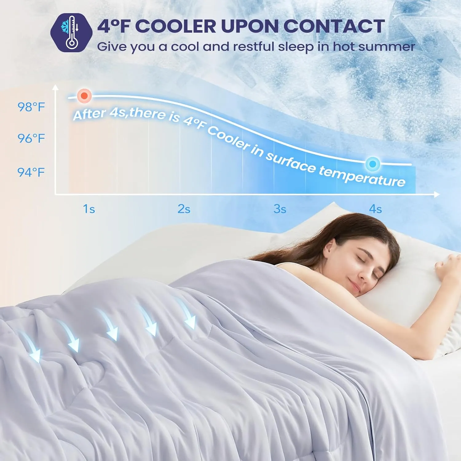 Cooling Comforter Queen Size 90" x 90", Cooling Blankets for Hot Sleepers, Lightweight Comforter for Summer, Lilac