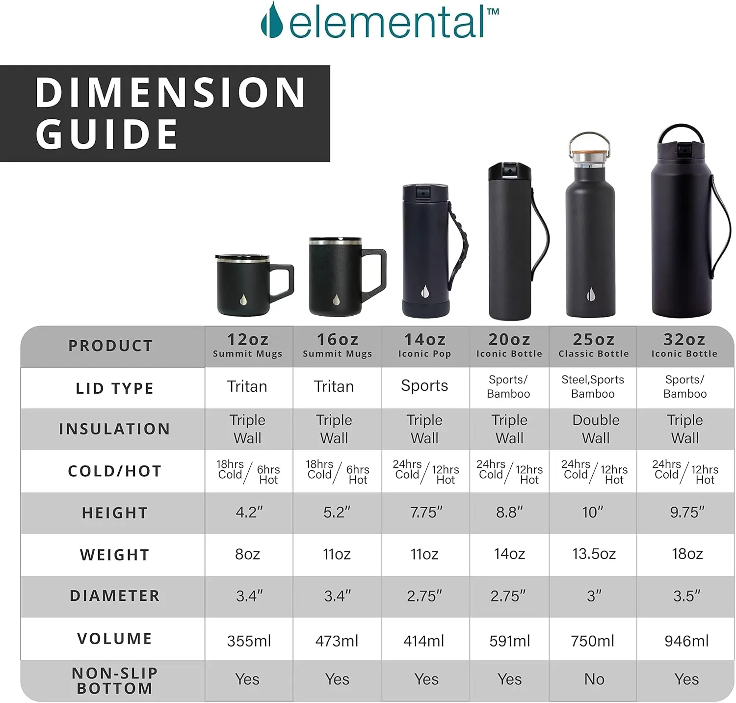 Elemental Iconic Kids Water Bottle with Straw Lid & Stress Reliever Pop It Handle, Leak-Proof When Closed, Triple Insulated Stainless Steel Reusable Thermos Water Bottle, 20oz - Dinosaur