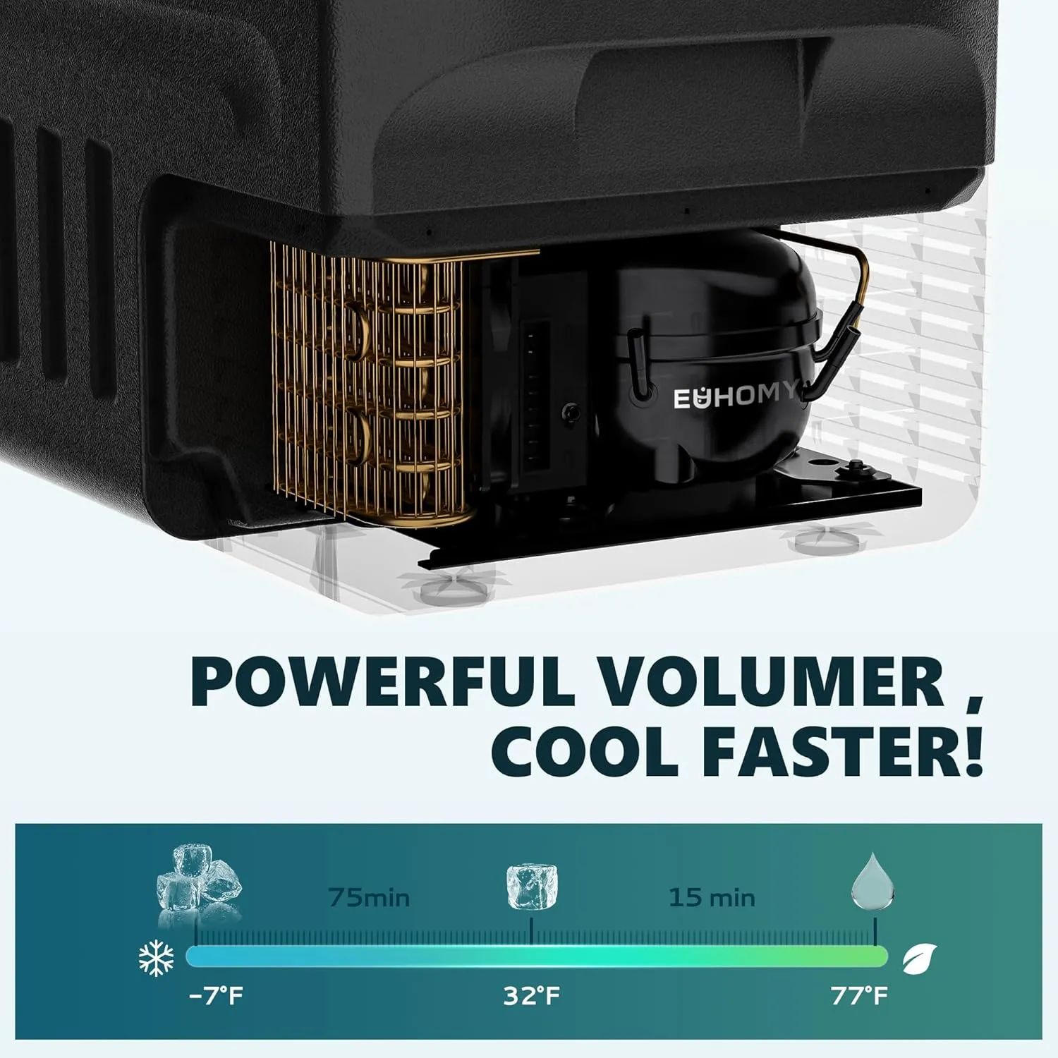 EUHOMY 12 Volt Refrigerator, 22QT(21L) 12V Cooler, Compressor Electric Cooler -4℉~68℉, 12V Fridge 12/24V DC 110-240V AC, Portable Freezer for Camping, Travel, Truck, Home