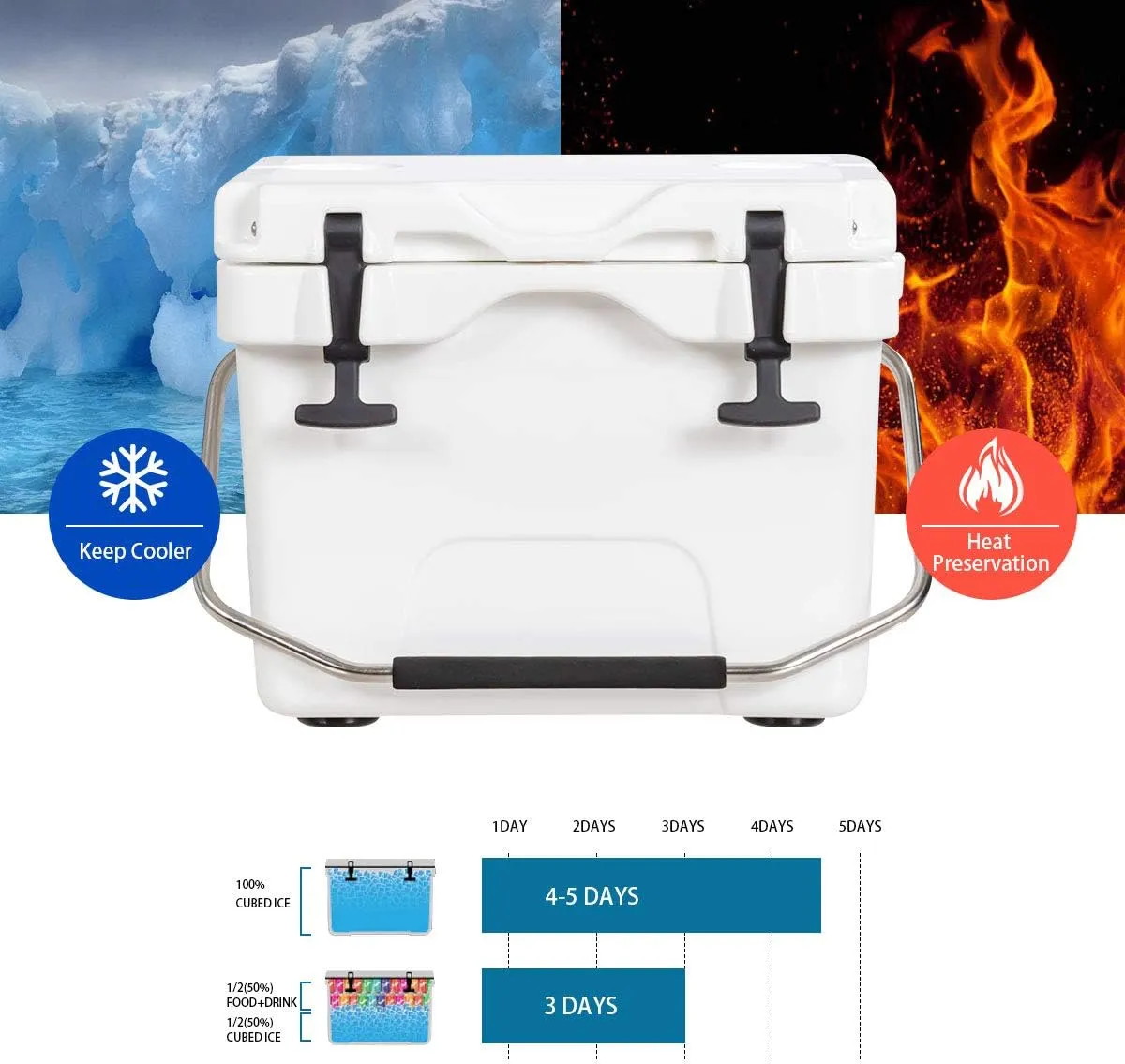 Goplus 16 Quart Cooler, 24-Can Capacity Ice Chest with 2 Cup Holders, 3-5 Days Ice Retention, Portable Insulated Ice Box for Camping, Fishing Outdoor Activities