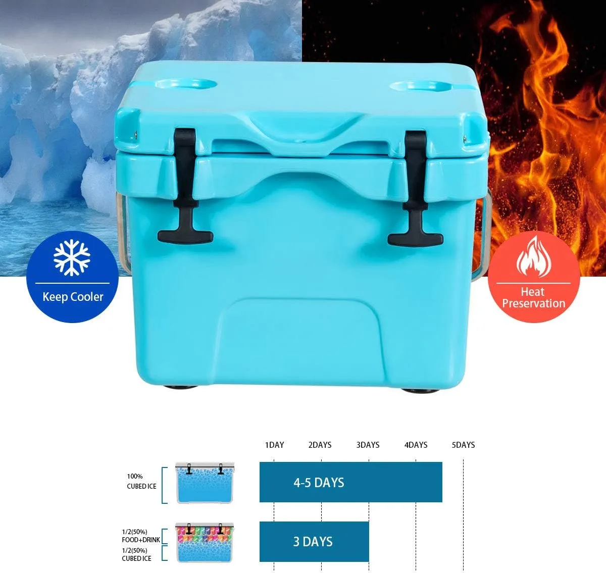 Goplus 16 Quart Cooler, 24-Can Capacity Ice Chest with 2 Cup Holders, 3-5 Days Ice Retention, Portable Insulated Ice Box for Camping, Fishing Outdoor Activities