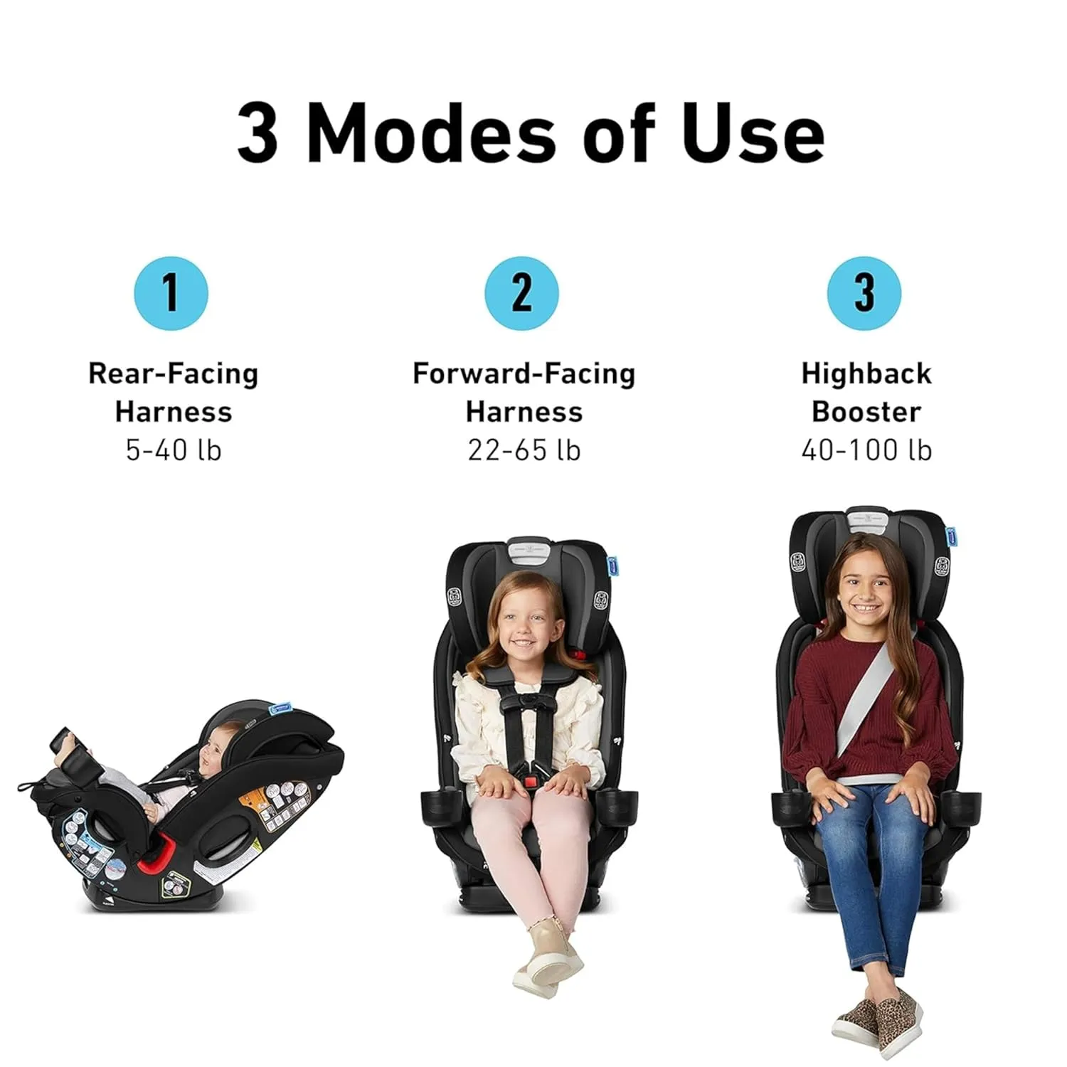 Graco SlimFit3 LX 3-in-1 Car Seat, Kunningham
