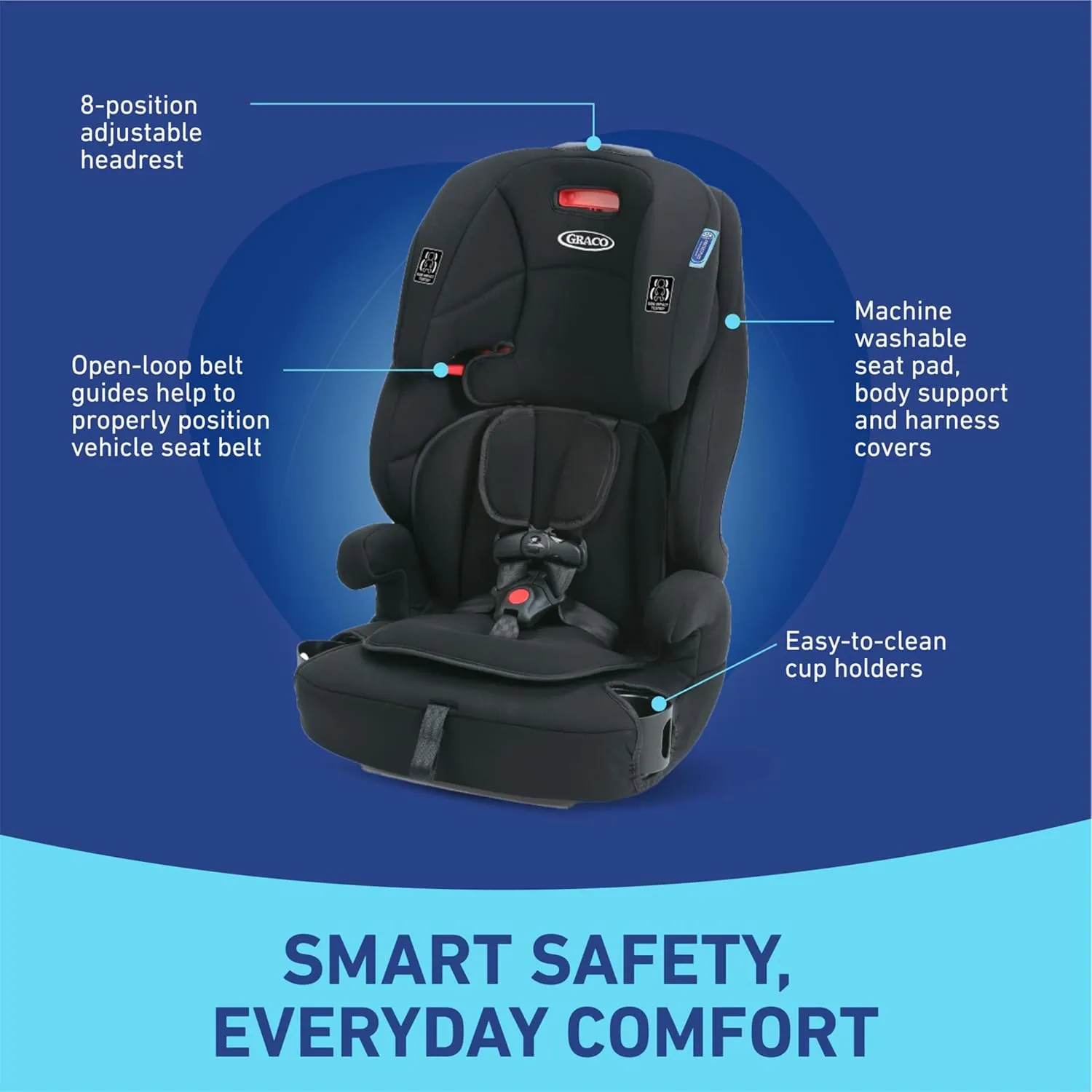 Graco Tranzitions 3-in-1 Harness Booster Car Seat, Forward Facing Car Seat, Highback, to Backless Booster, Cinder