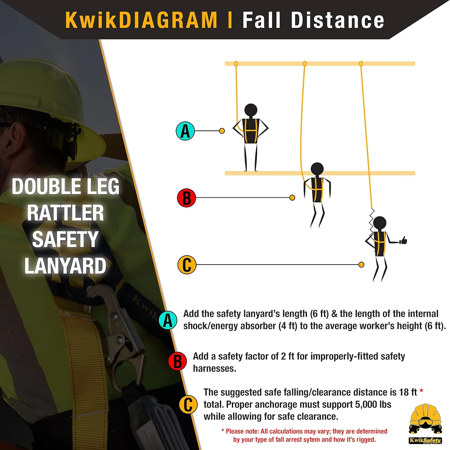 KwikSafety - Charlotte, NC - Double Leg Rattler [1 Pack] Y-Leg Tubular 6’ Safety Lanyard Internal Shock Absorber OSHA ANSI Fall Arrest Protection Equipment Construction PPE Roofing Gear