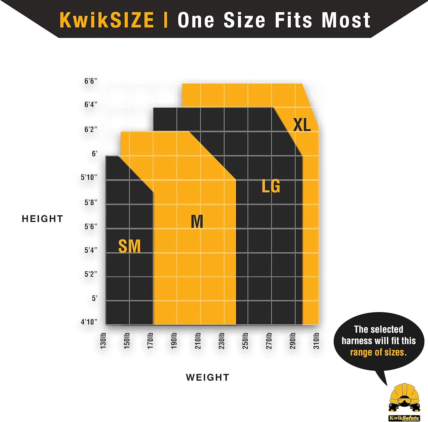 KwikSafety - Charlotte, NC - SUPERCELL Safety Harness [PREMIUM SHOULDER PADDING] ANSI OSHA Full Body Fall Protection Work Equipment Construction Tower Climbing Roofing Forklift Scissor Lift