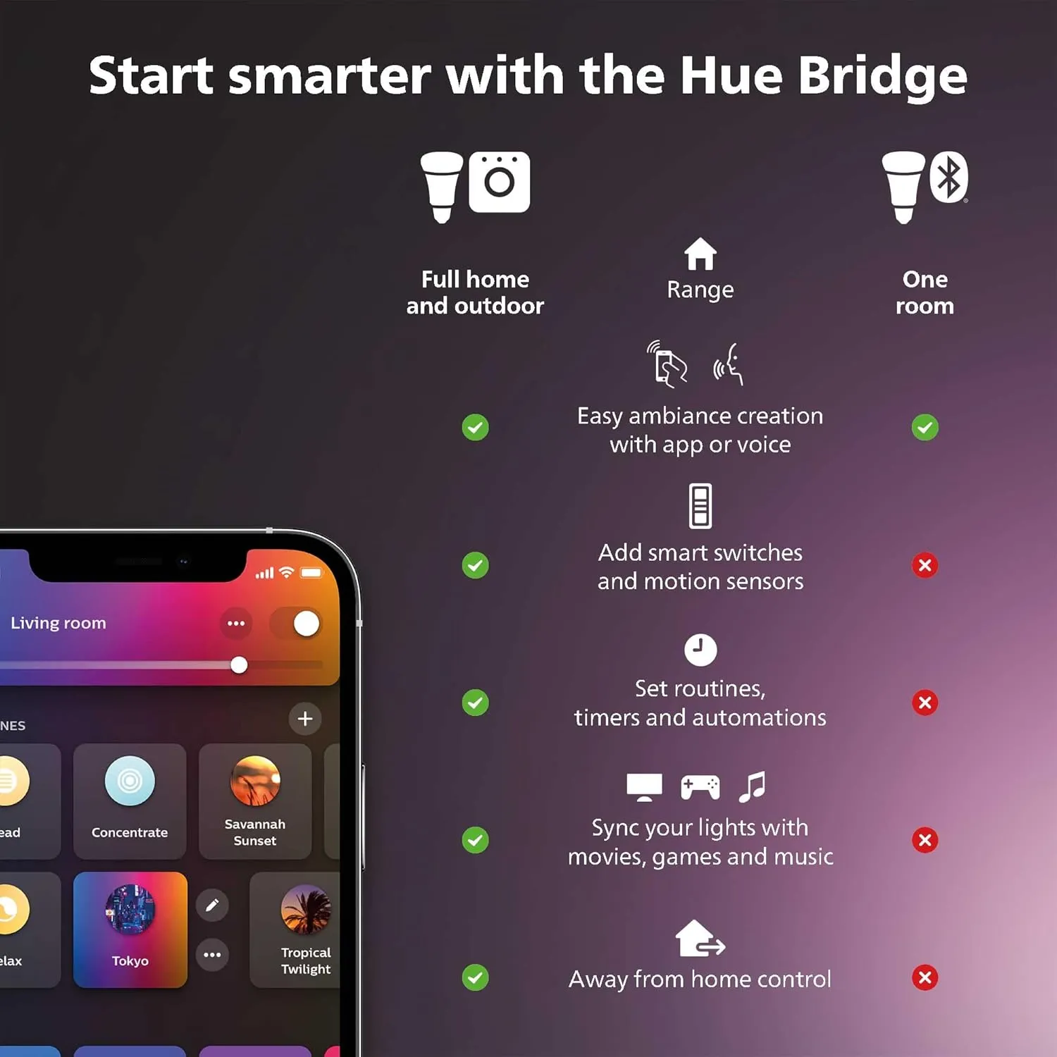 Philips Hue Appear Outdoor Smart Wall Light, Black - White and Color Ambiance LED Color-Changing Light - 2 Pack - Requires Hue Bridge - Control with Hue App and Voice - Weatherproof