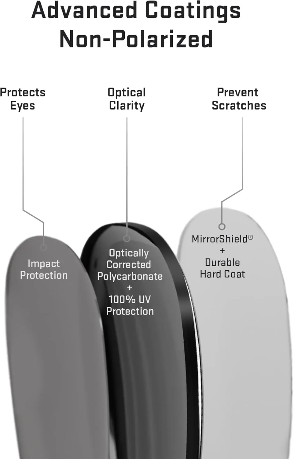 Revant Replacement Lenses for Revo Harness RE4071