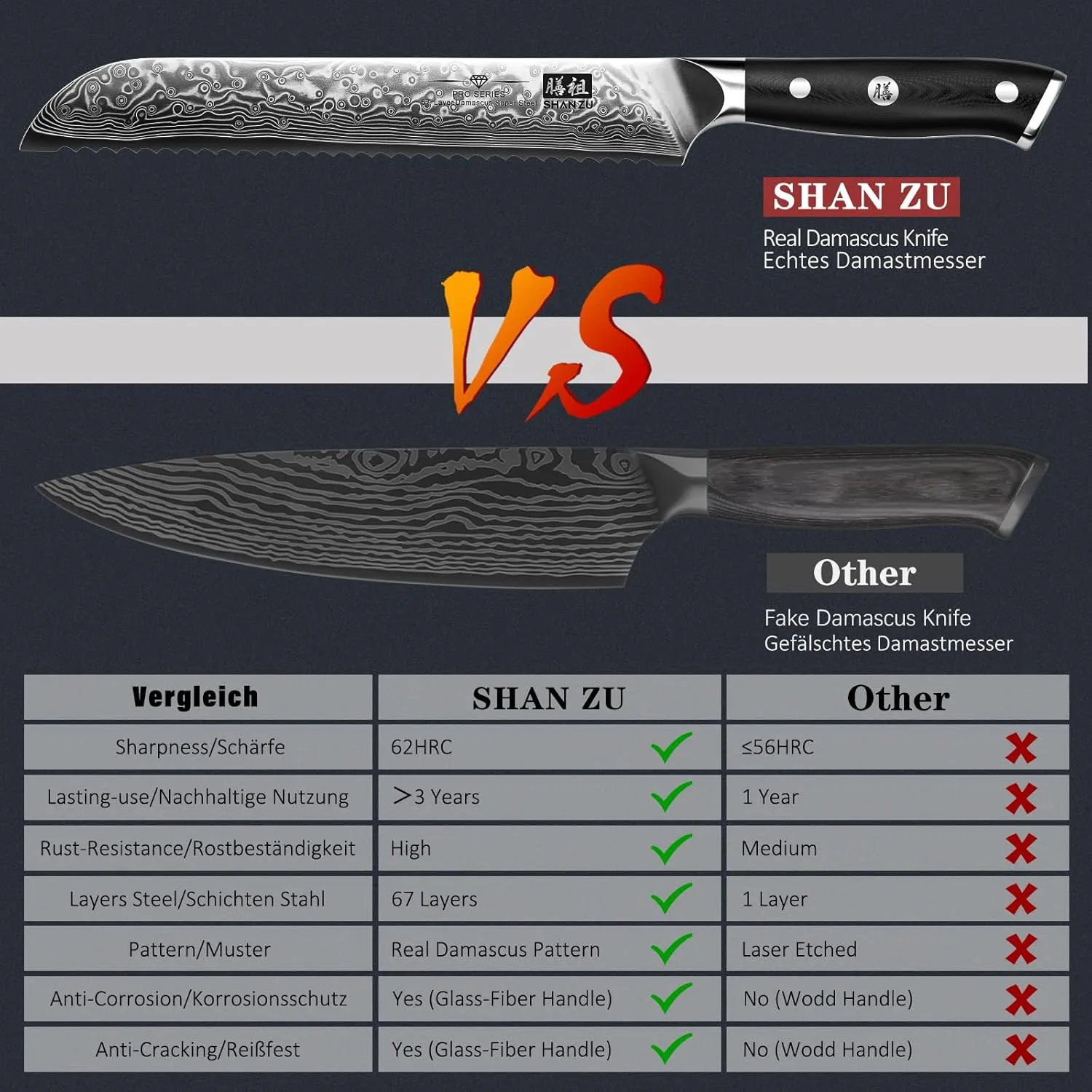 SHAN ZU Bread Knife 8 Inch Japanese Steel Damascus Serrated Knife Wave Edge, Professional Sharp 10Cr15Mov High Carbon Super Steel Cake Knife Bread Cutter with G10 Handle