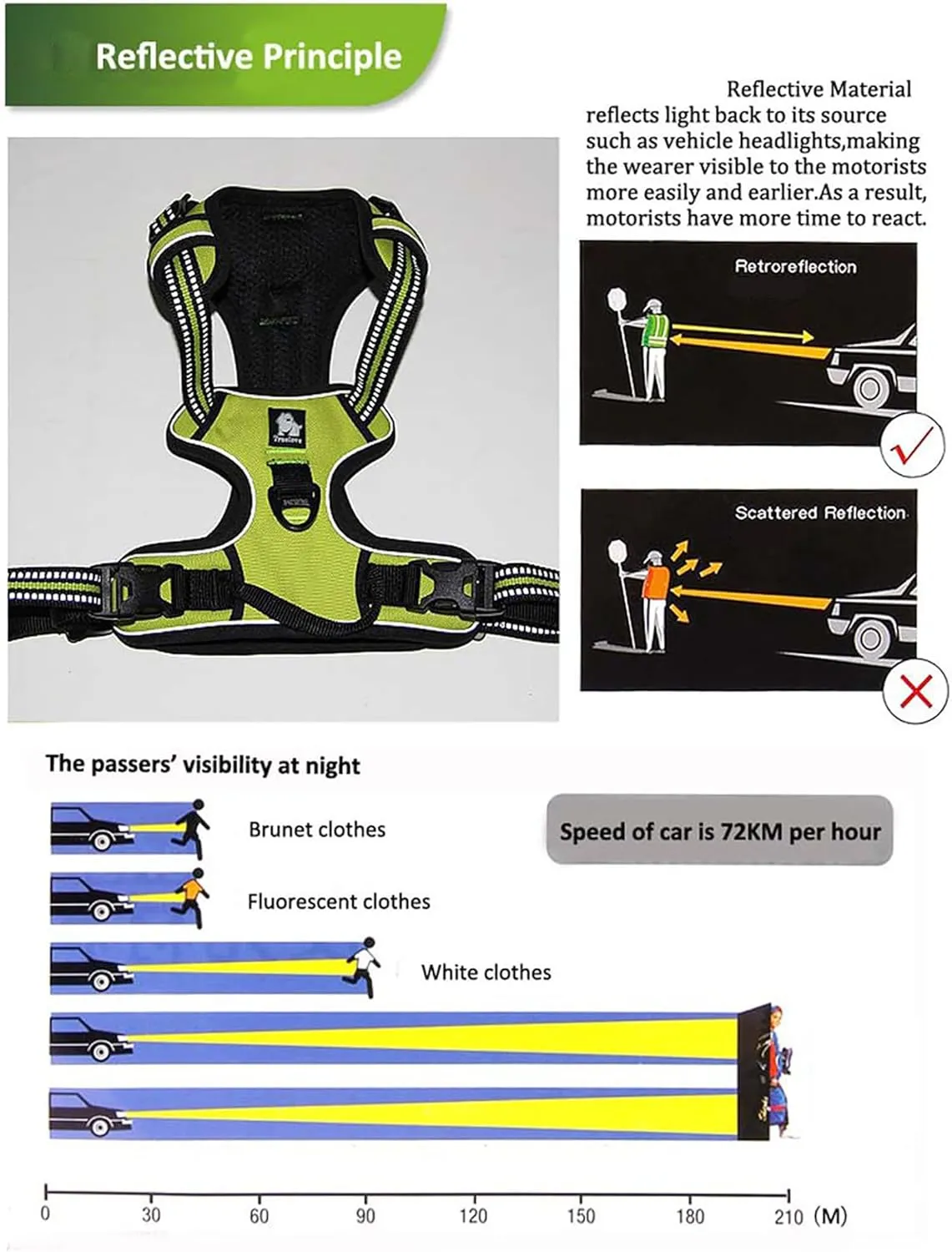 TRUE LOVE Adjustable No-Pull Dog Harness Reflective Pup Vest Harnesses Comfortable Control Brilliant Colors Truelove TLH5651(Grass Green,S)
